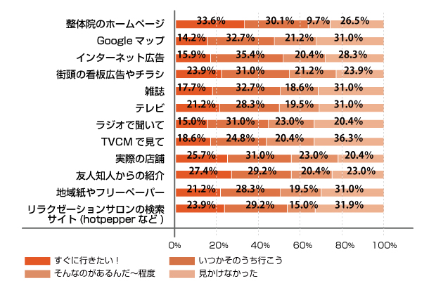 整体院を知ったきっかけ、その時に感じた気持ち